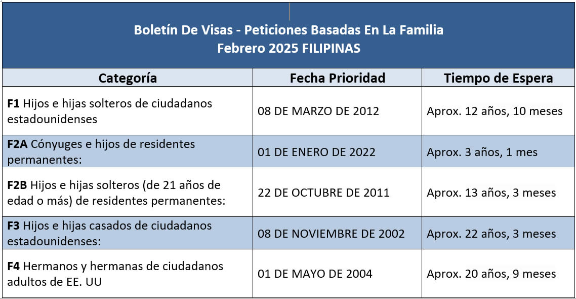 Boletín De Visas Febrero 2025