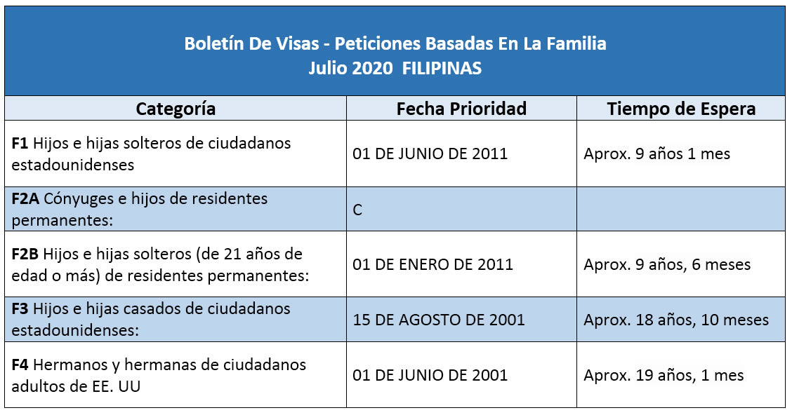 Boletín De Visas Julio 2020
