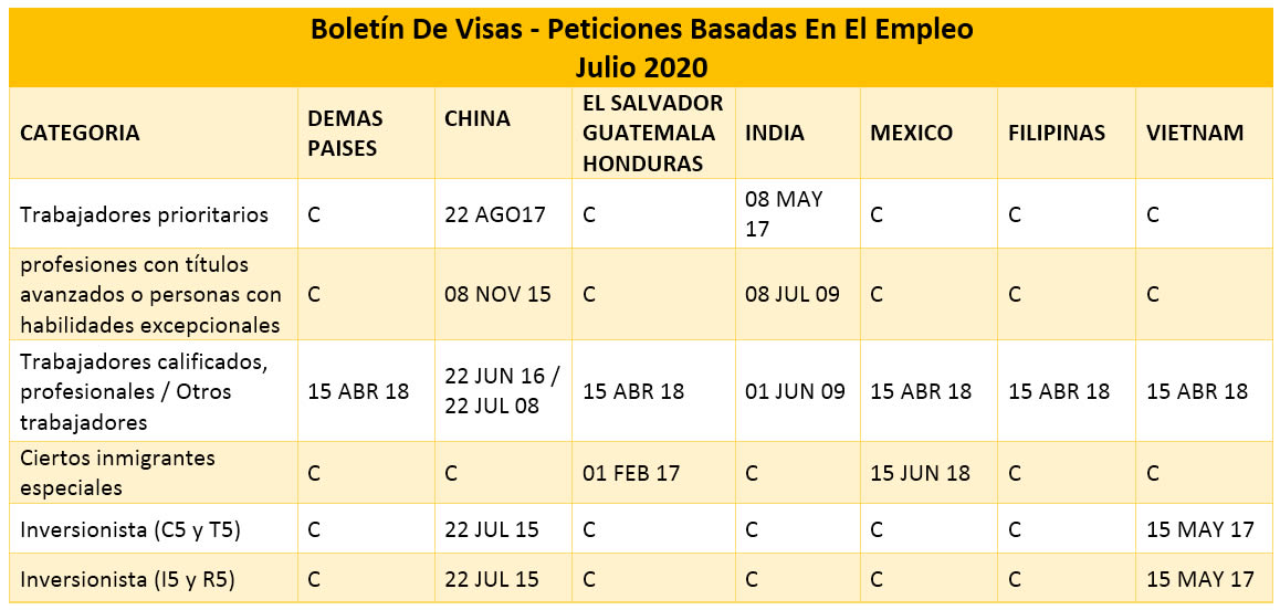 Boletín De Visas Julio 2020