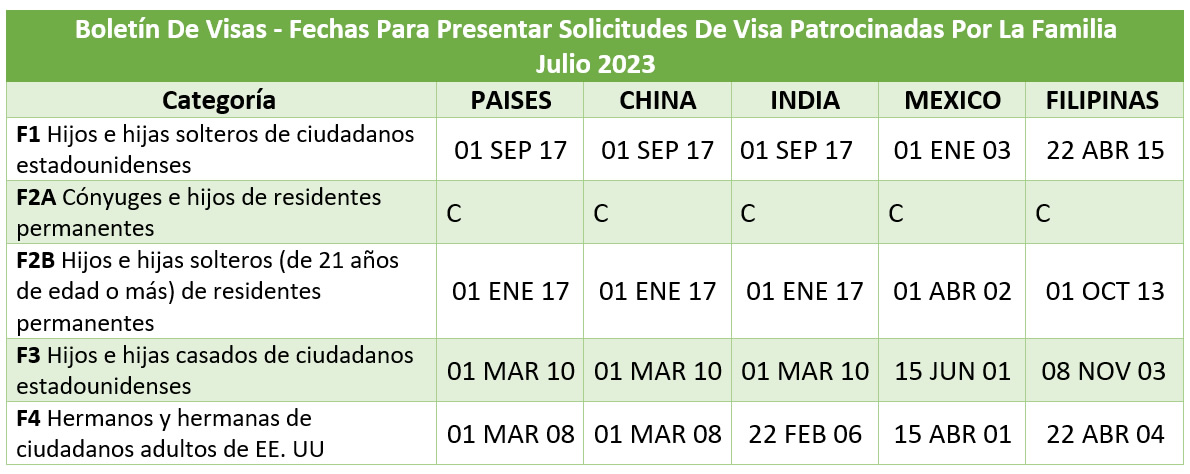 Boletín De Visas Julio 2023