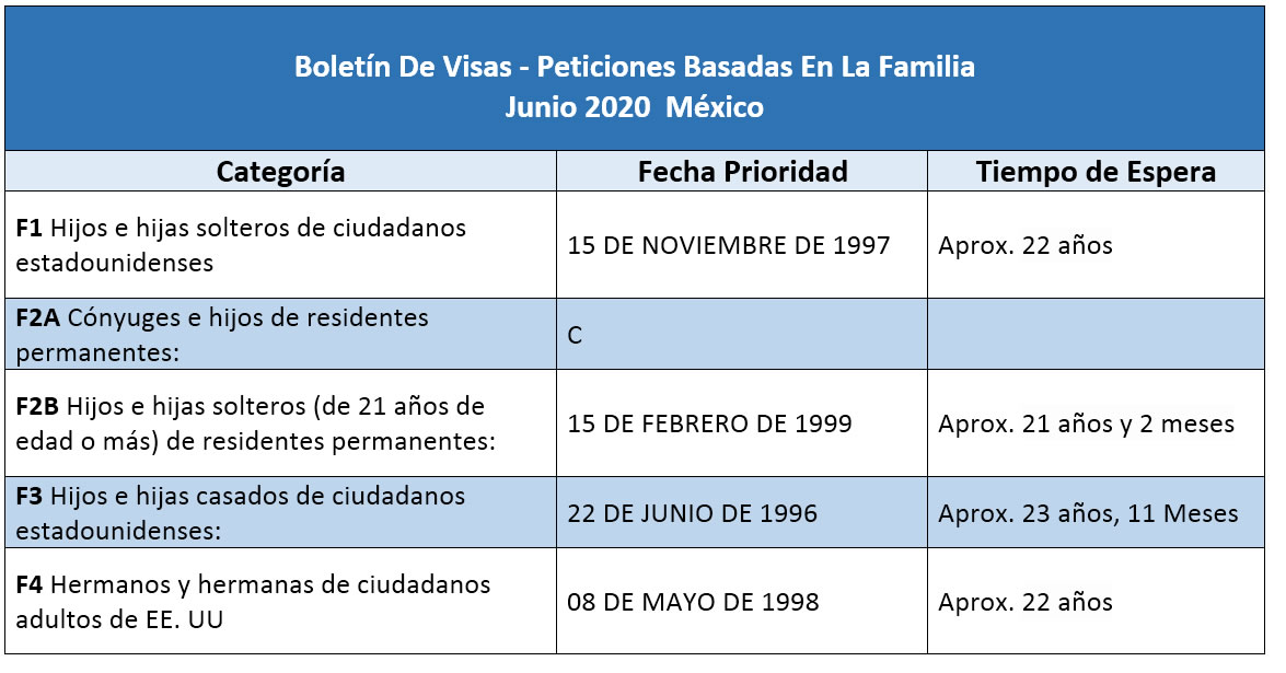 Boletín De Visas Junio 2020