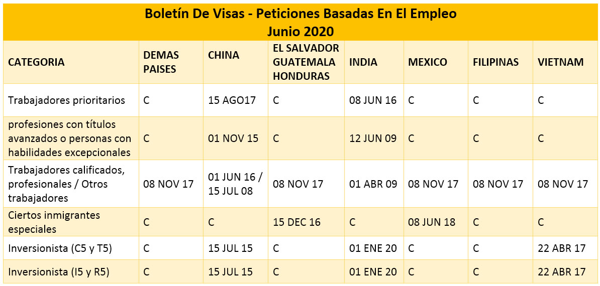 Boletín De Visas Junio 2020