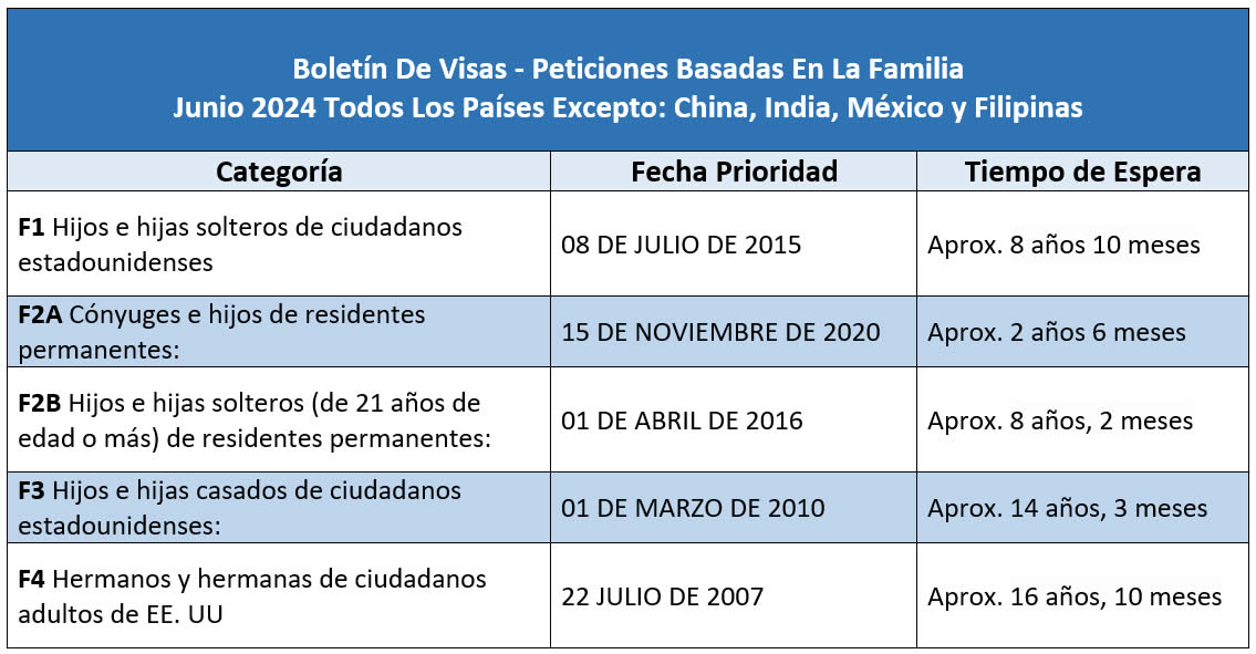 Boletín De Visas Junio 2024