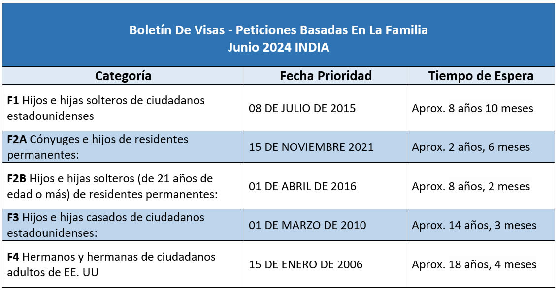 Boletín De Visas Junio 2024 Visa Bulletin June 2024