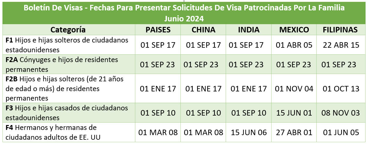 Boletín De Visas Junio 2024