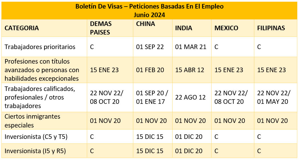 Boletín De Visas Junio 2024