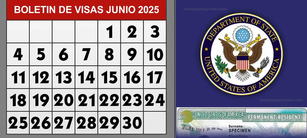 Boletin de Visas 2025 