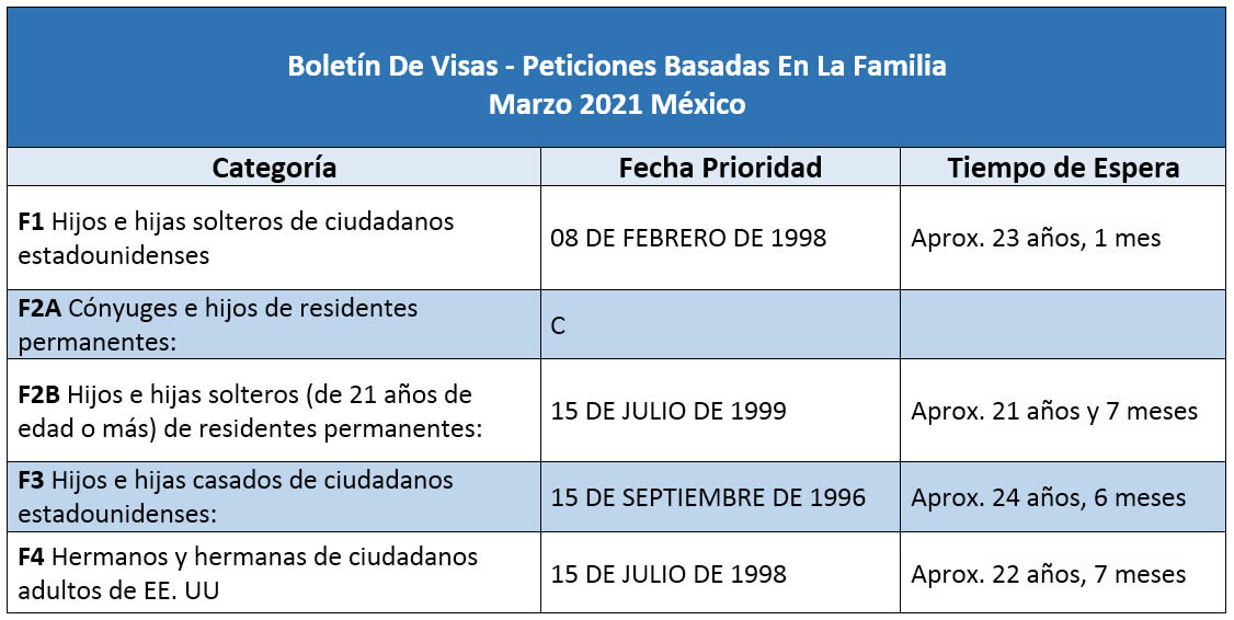 Boletín De Visas Marzo 2021
