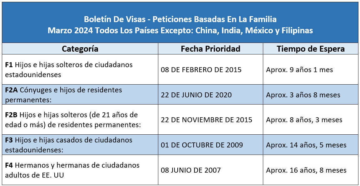 Boletín De Visas Marzo 2024