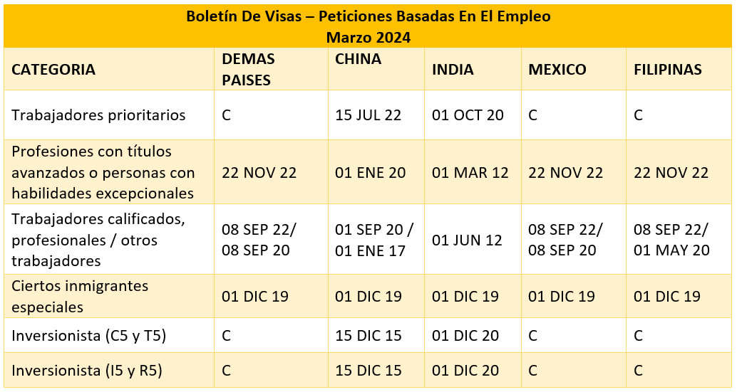 Boletín De Visas Marzo 2024