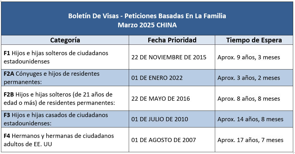 Boletín De Visas Marzo 2025