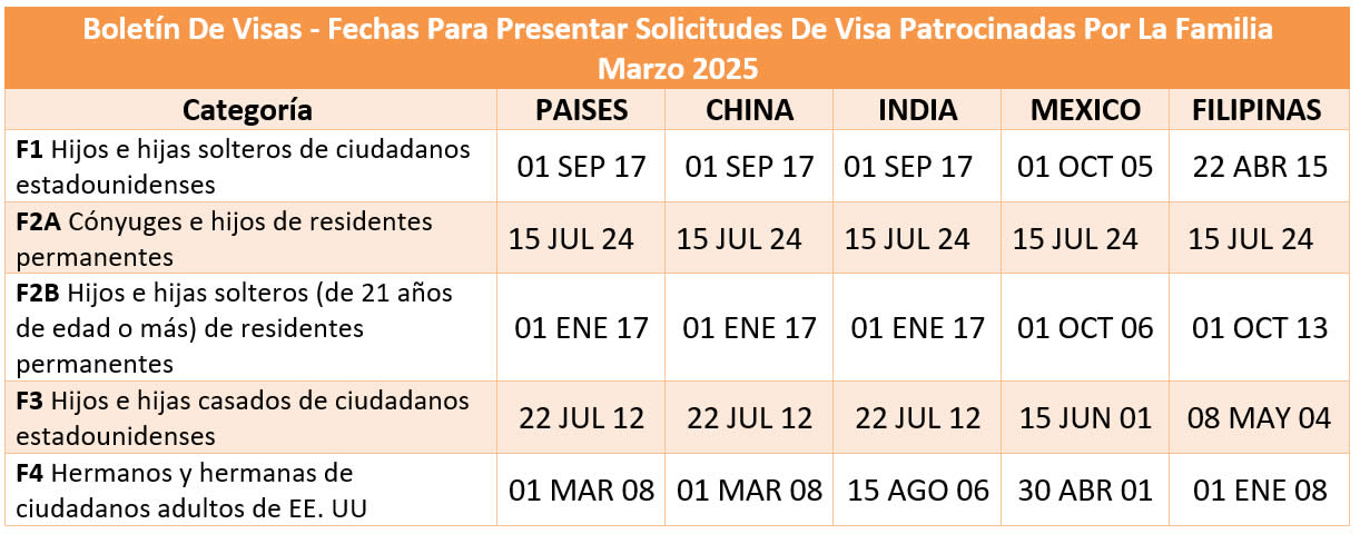 Boletín De Visas Marzo 2025