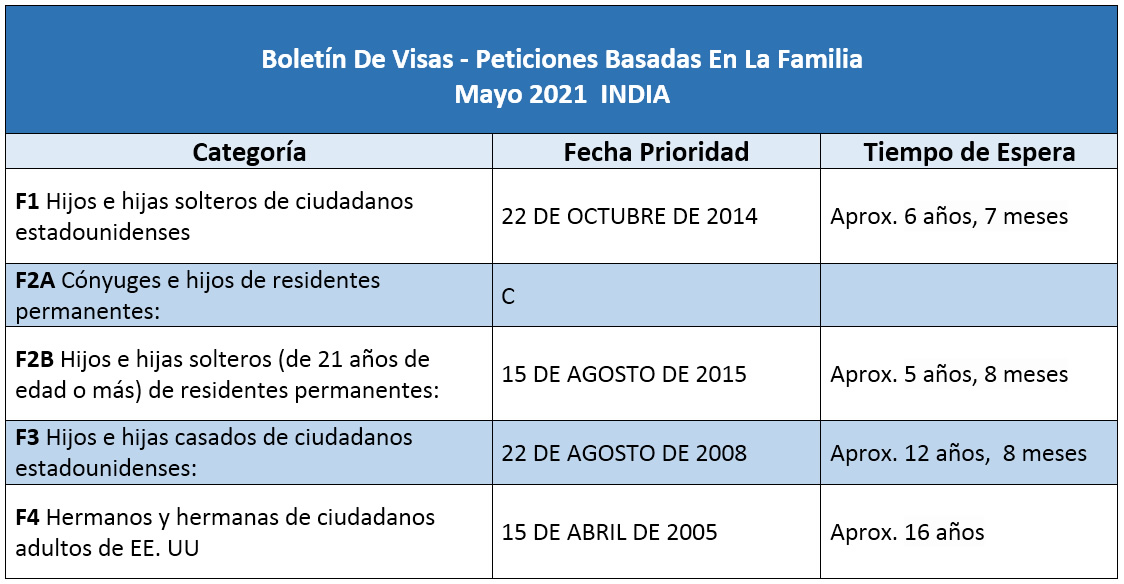 Boletín De Visas Mayo 2021