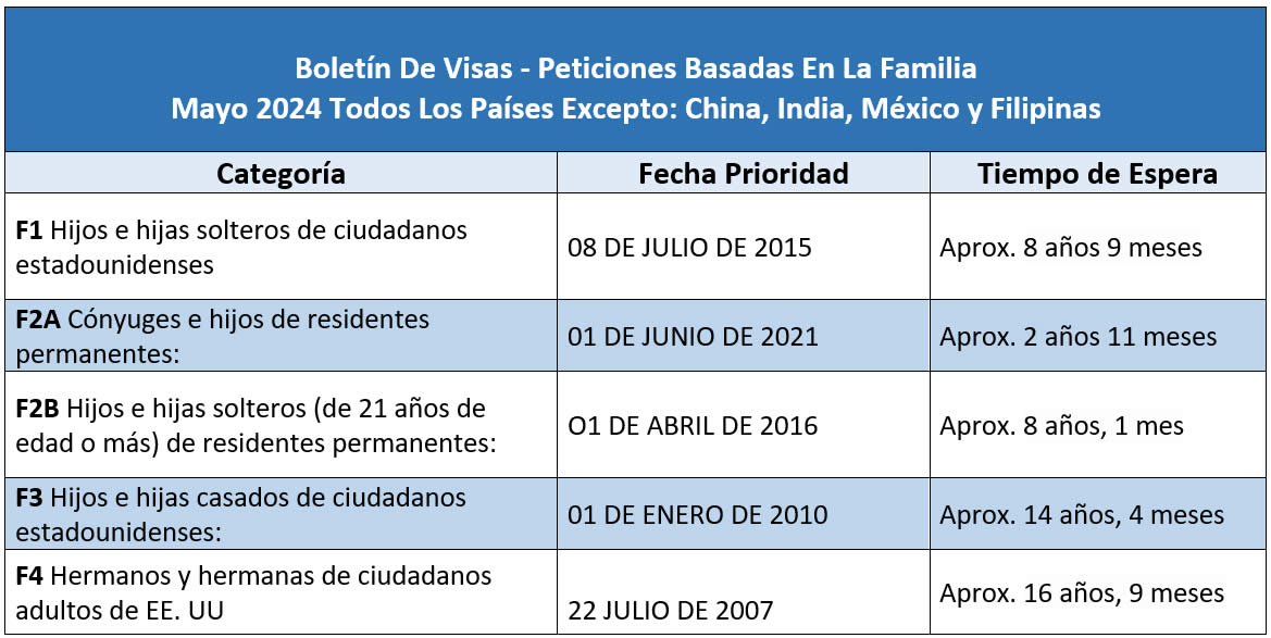 Boletín De Visas Mayo 2024 Visa Bulletin May 2024