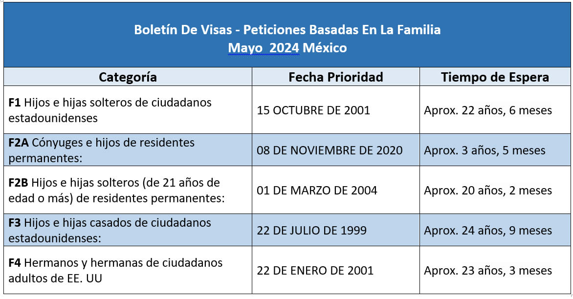 Boletín De Visas Mayo 2024 Visa Bulletin May 2024