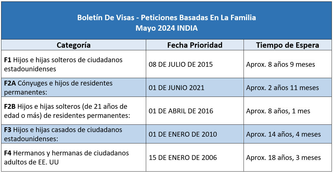 Boletín De Visas Mayo 2024