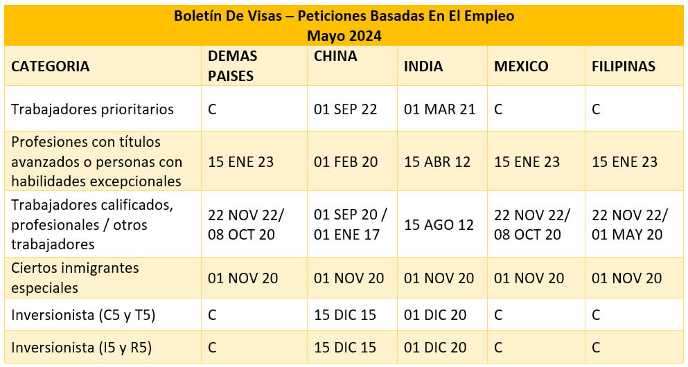 Boletín De Visas Mayo 2024