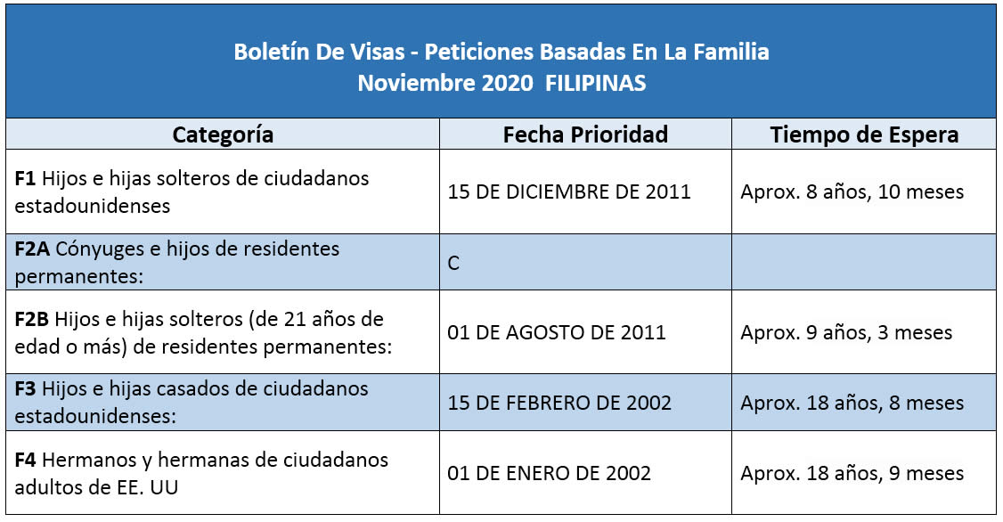 Boletín De Visas Noviembre 2020