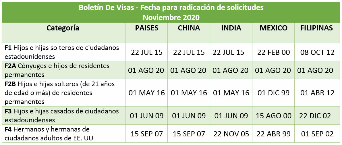Boletín De Visas Noviembre 2020