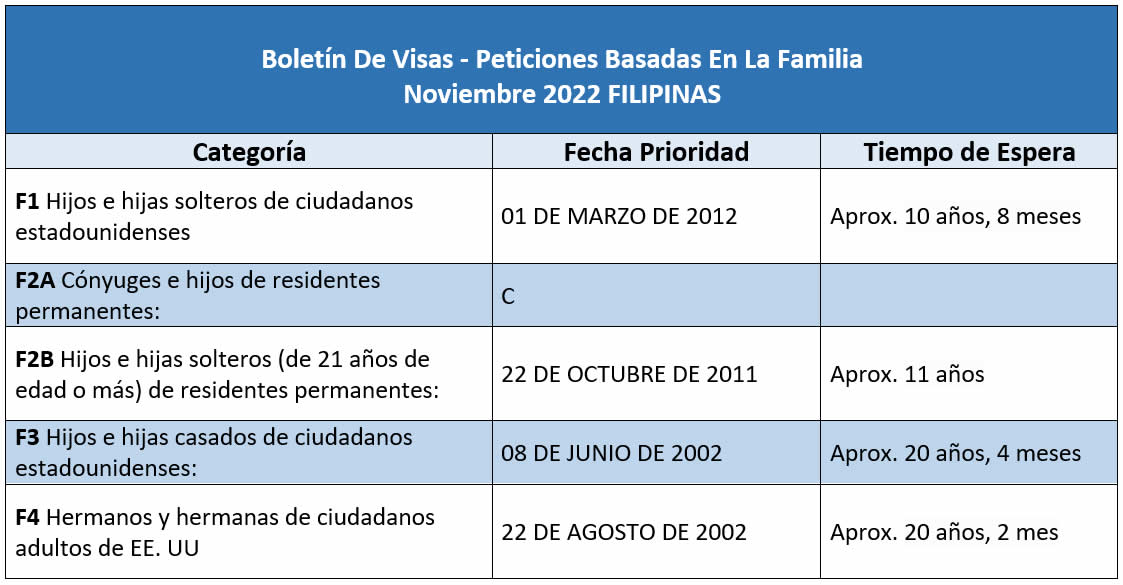 Boletín De Visas Noviembre 2022