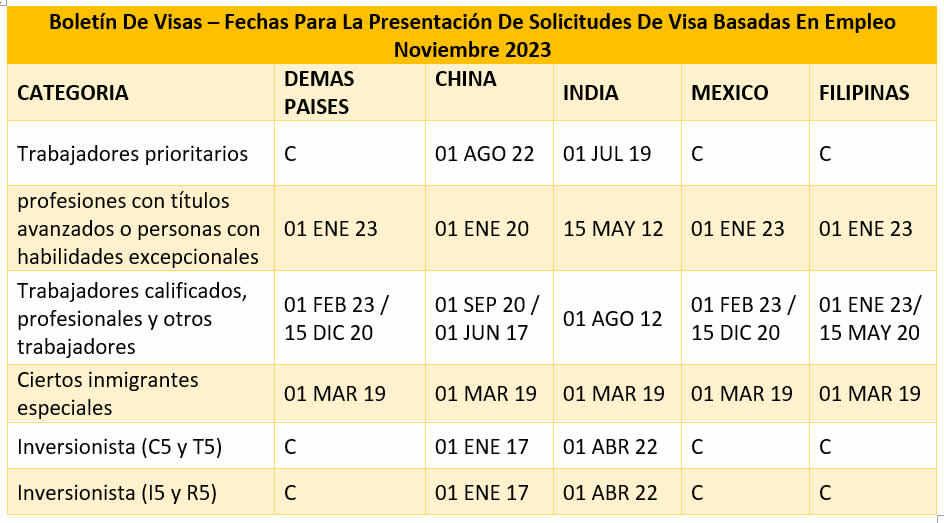 Boletín De Visas Octubre 2023