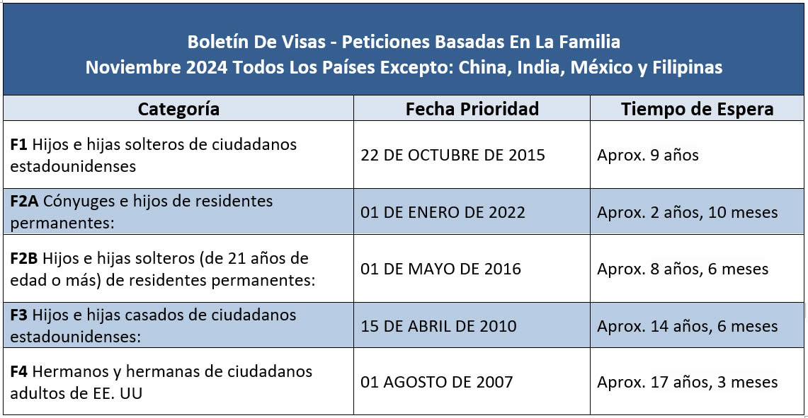 Boletín De Visas Noviembre 2024