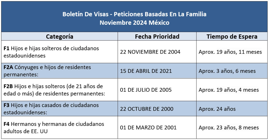 Boletín De Visas Noviembre 2024