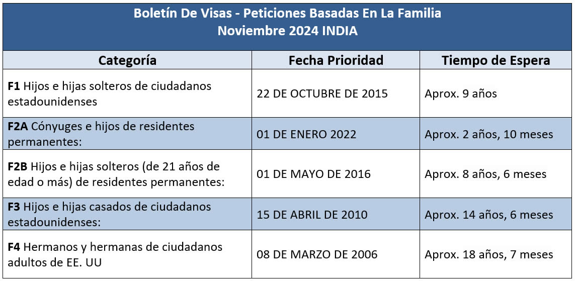 Boletín De Visas Noviembre 2024