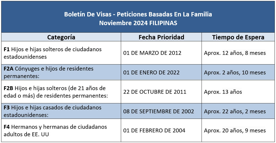 Boletín De Visas Noviembre 2024