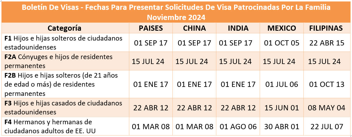 Boletín De Visas Noviembre 2024