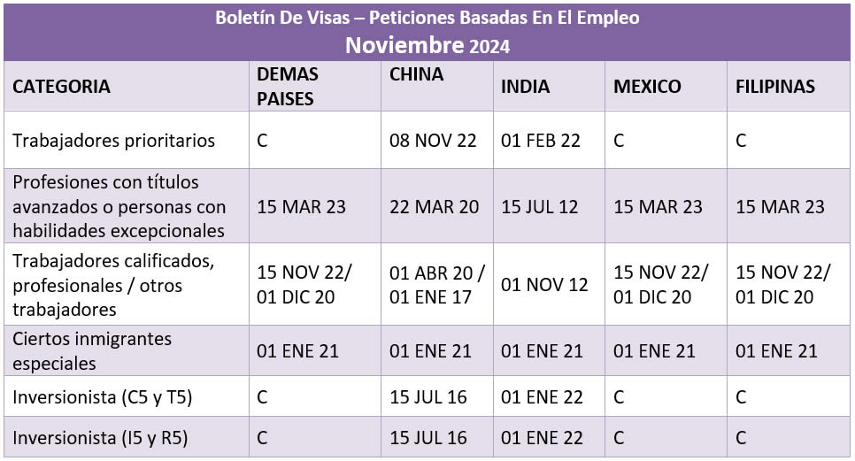 Boletín De Visas Noviembre 2024