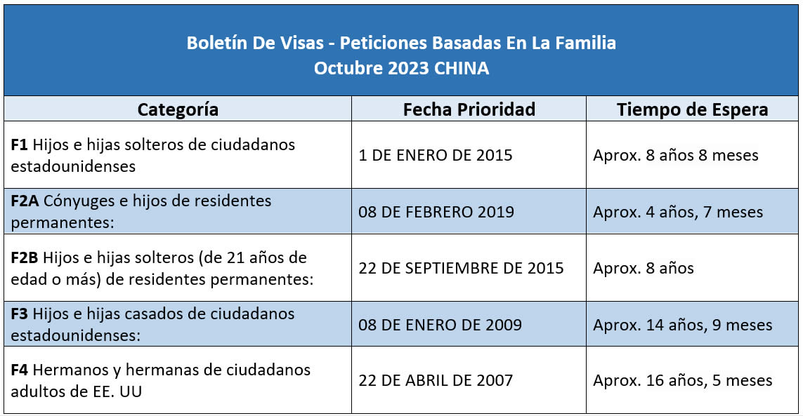 Boletín De Visas Octubre 2023