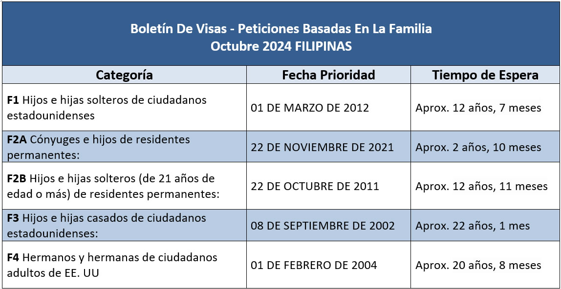 Boletín De Visas Octubre 2024