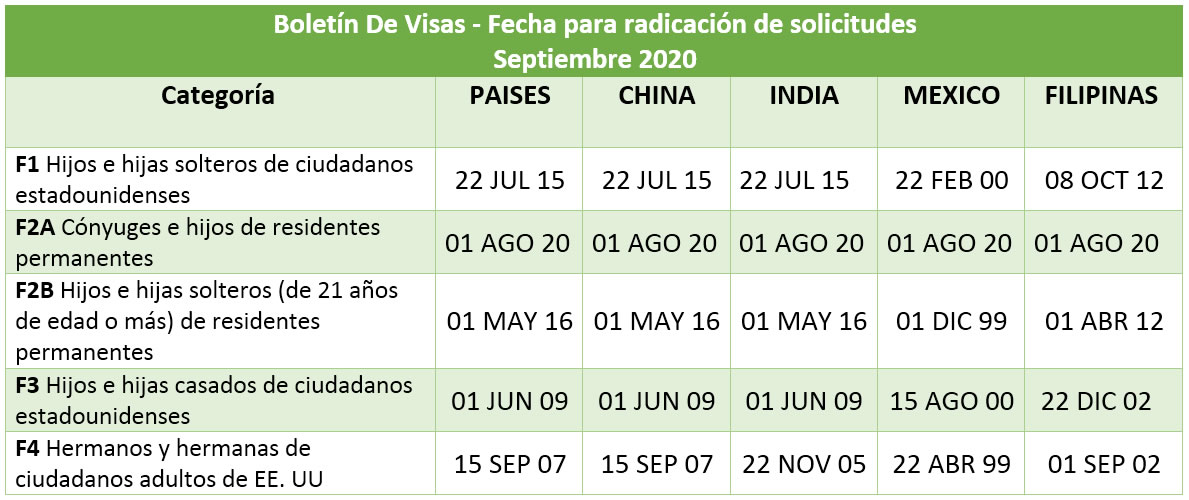 Boletín De Visas Septiembre 2020