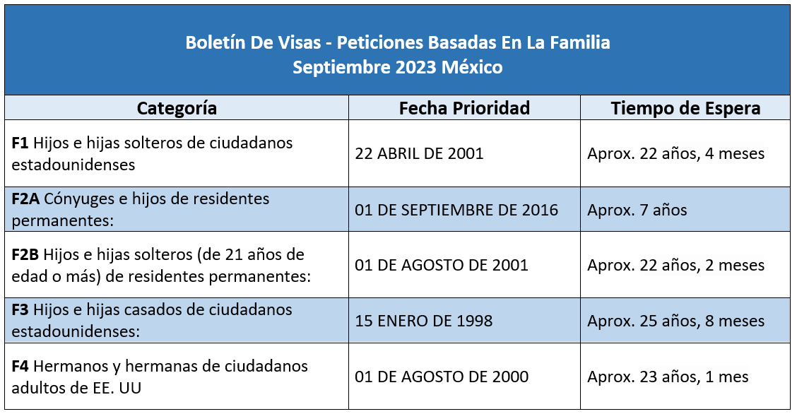 Boletín De Visas Septiembre 2023