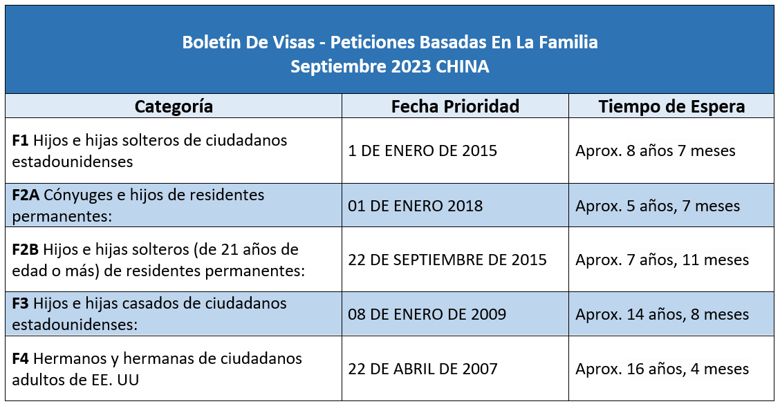 Boletín De Visas Septiembre 2023