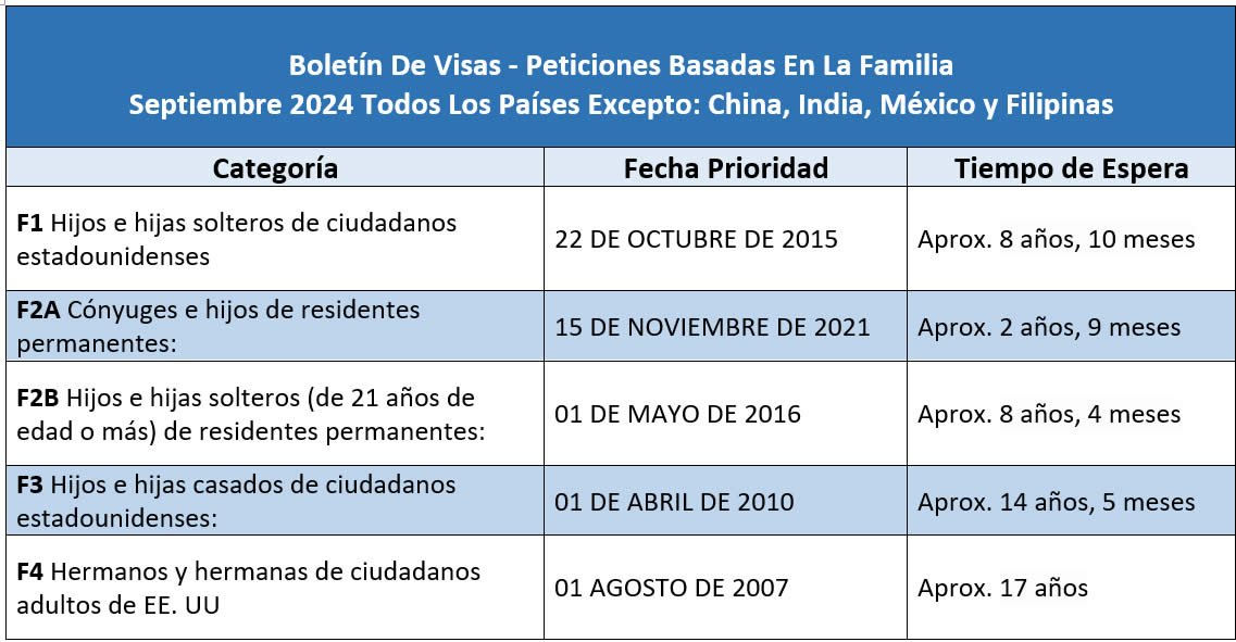 Boletín De Visas Septiembre 2024