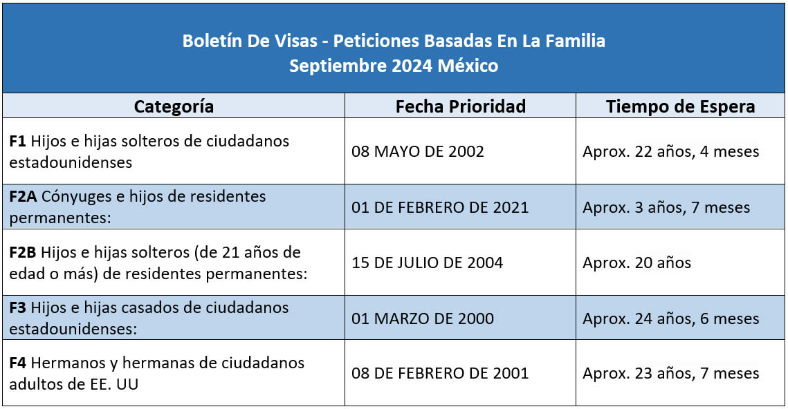 Boletín De Visas Septiembre 2024