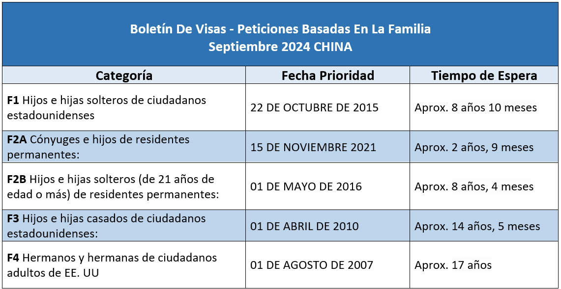 Boletín De Visas Septiembre 2024