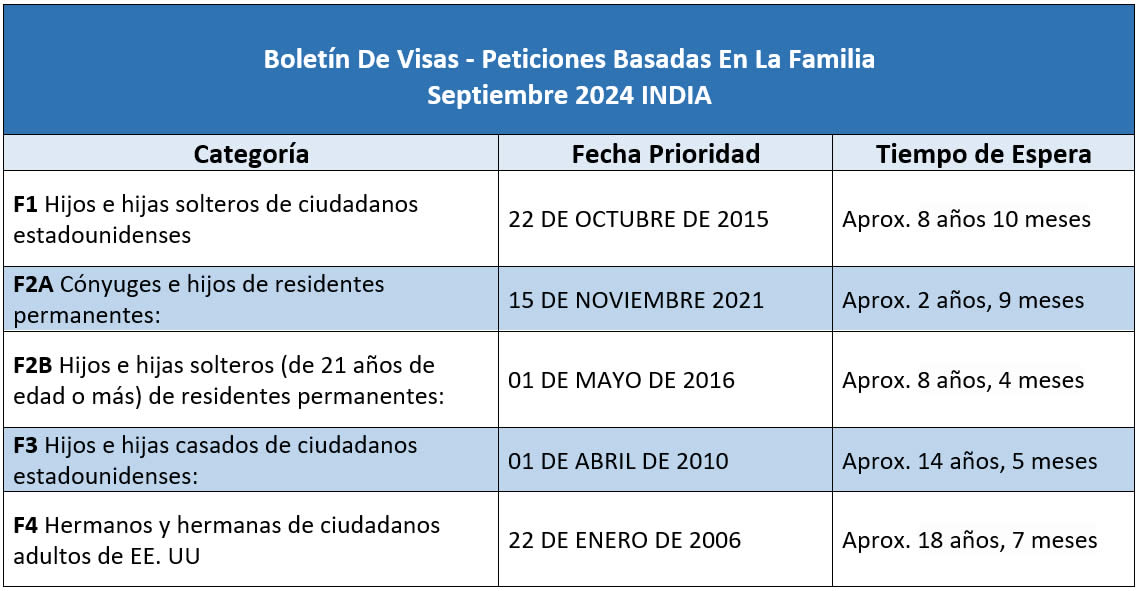 Boletín De Visas Septiembre 2024