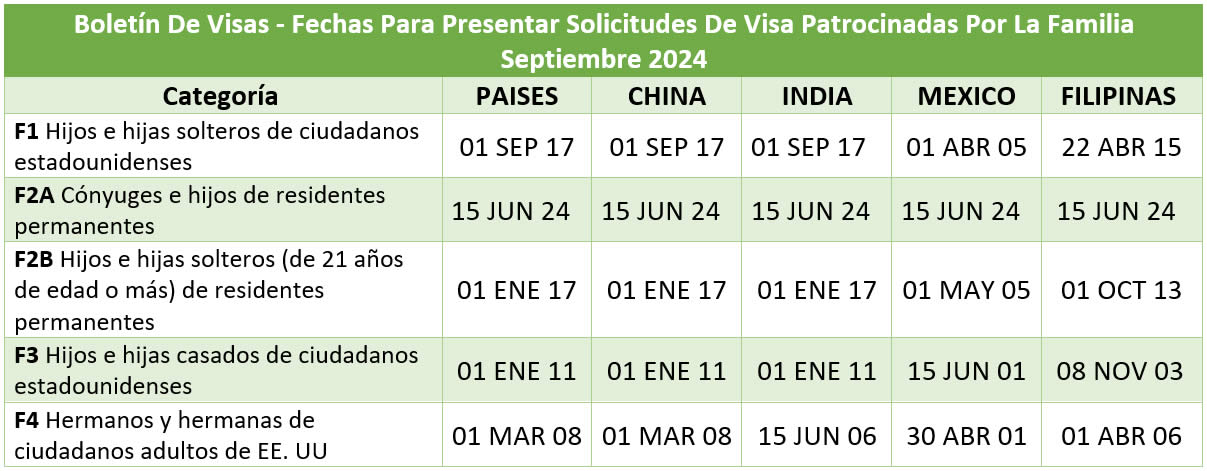 Boletín De Visas Septiembre 2024