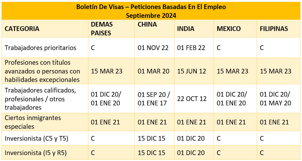 Boletín De Visas Septiembre 2024