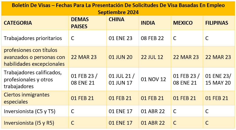 Boletín De Visas Septiembre 2024