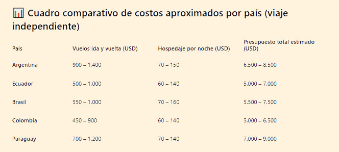  Viajar al Mundial 2026