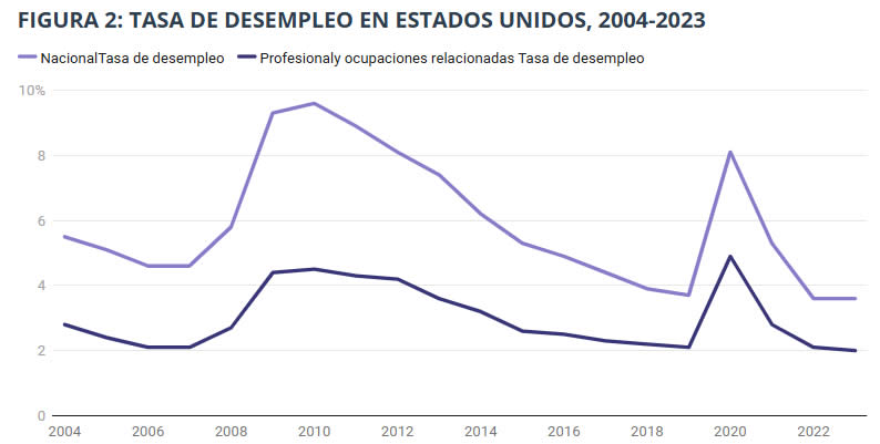 Programa Visas  H1B  