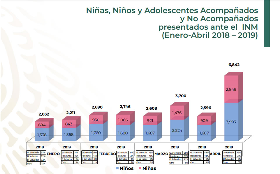 Estadística Menores Migrantes