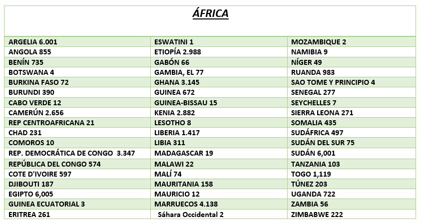 Ganadores loteria de visas africa 
