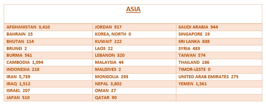 Ganadores loteria de visas Asia 