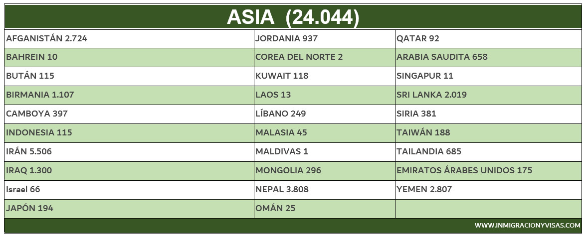 Seleccionados Asia Lotería de Visas 2023 