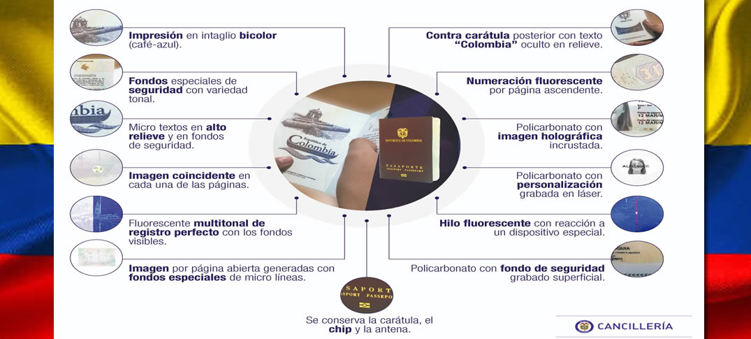 Nuevo Pasaporte Colombiano 